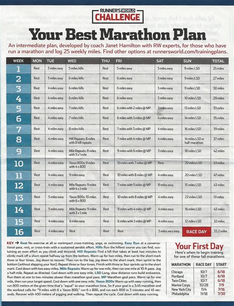 runner's world marathon plan.